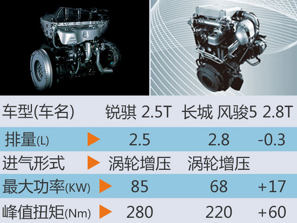 郑州日产锐骐新超值版 正式上市8.18万起-图4