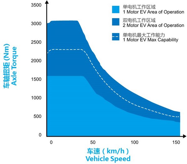 上海到福州只要一箱油 VELITE 5技术解析-图9
