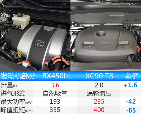 雷克萨斯RX新增7座版车型 车身尺寸大幅加长-图7