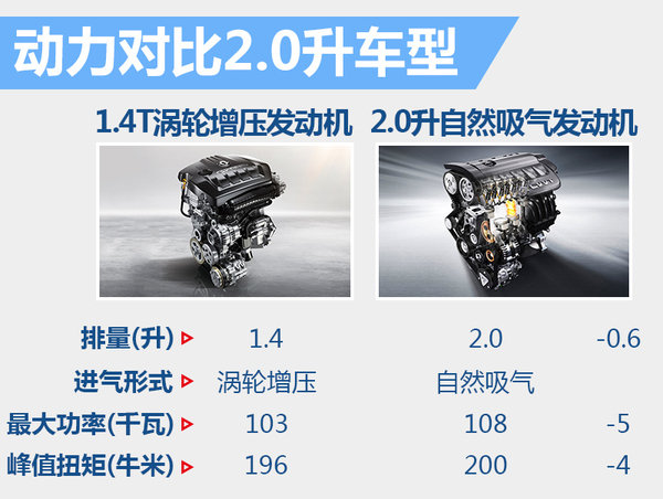 风神AX7增压版四月上市 将搭载1.4T引擎-图3