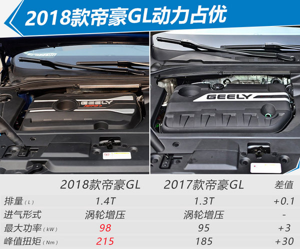 吉利2018款帝豪GL正式上市 售XXXXXXXX万元-图10