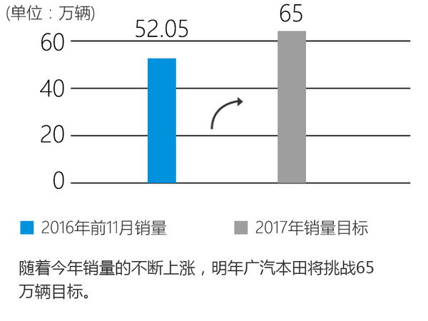 廣汽人事調(diào)整 李少升任廣汽本田董事長-圖3