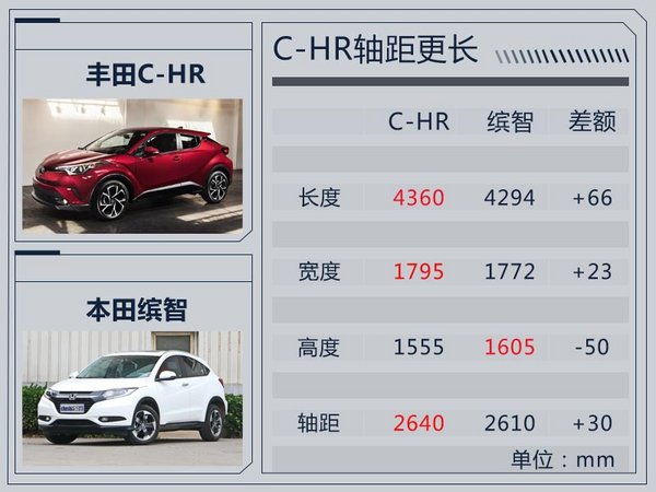 广汽丰田明年推小SUV 搭1.2T引擎 竞争本田缤智-图8