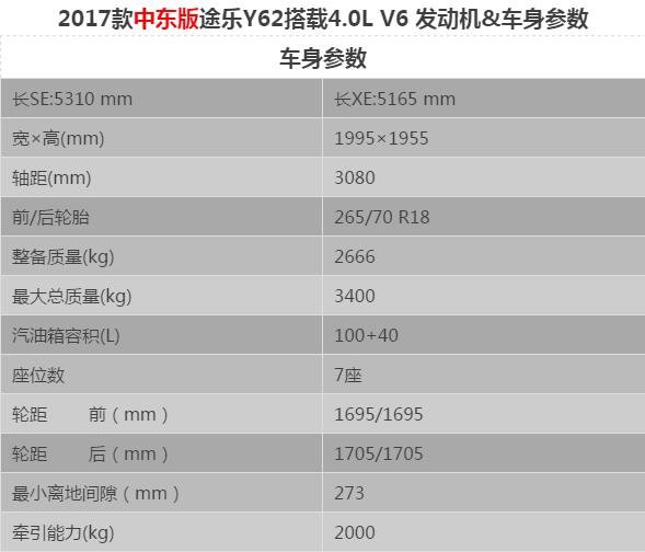 16款日产尼桑途乐 4.0/5.6参数配置解析-图5