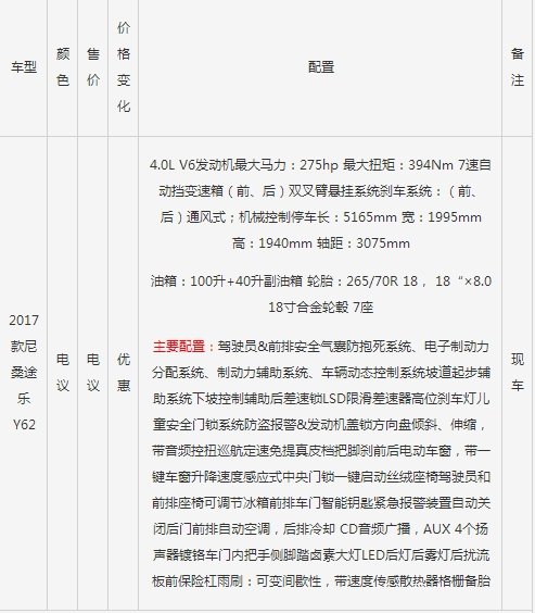 17款日产尼桑途乐4.0L现车 Y62途乐报价-图2