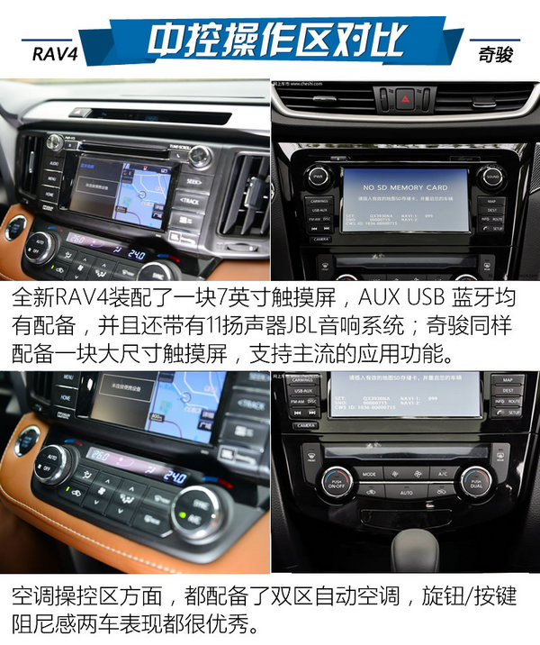 诠释均衡表现 全新RAV4对比日产奇骏-图3