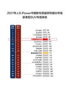 劲炫荣获J.D.Power 紧凑型SUV日系第一-图3