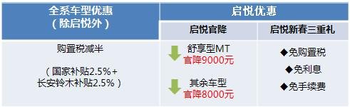 长安铃木购置税减半 给你想要的-图2