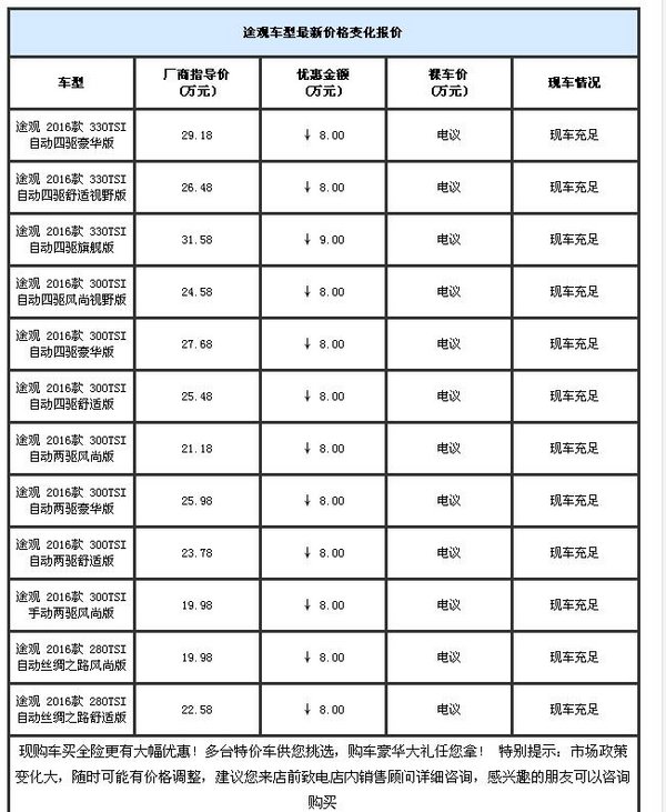 大众途观优惠9万 惠顾全国竞争福特翼虎-图2