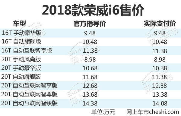 2018款荣威i6上市 配置升级/售价下降3000元-图2
