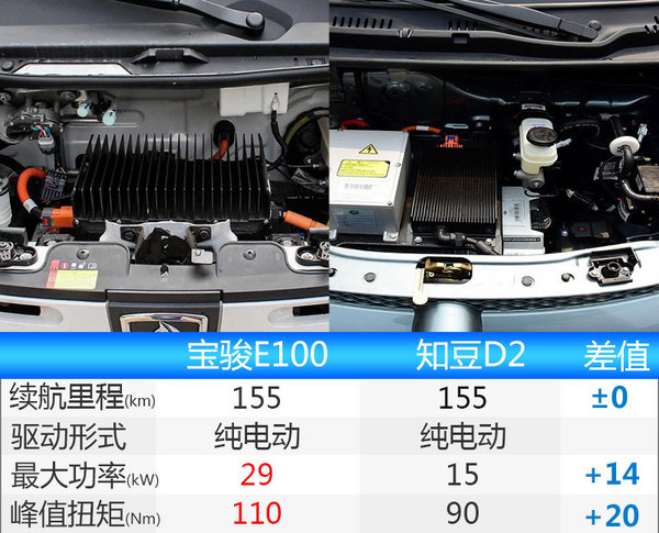 宝骏E100今日正式上市 售价9.39-10.99万元-图1
