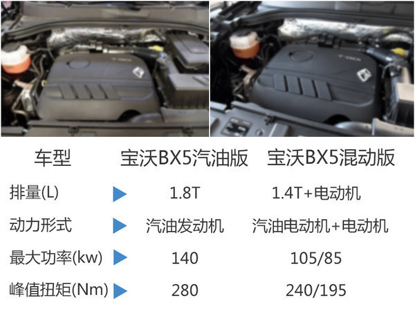 宝沃BX5紧凑SUV今日亮相 竞争福特翼虎-图5