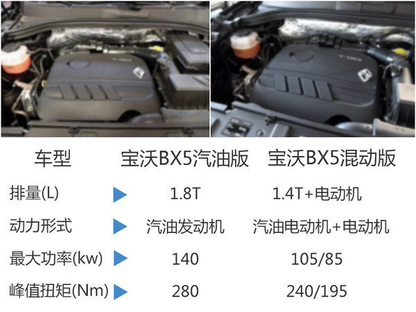 寶沃BX5緊湊SUV今日亮相 競爭福特翼虎-圖5