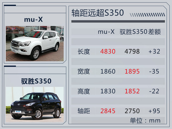 五十铃mu-X硬派SUV正式上市 售XXXXXX万元-图2