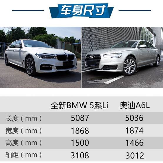 赢在未来科技 全新BMW 5系Li对比奥迪A6L-图6