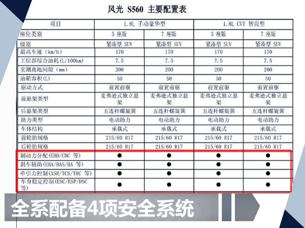 东风风光s560内部资料泄露 将于11月上市(图)
