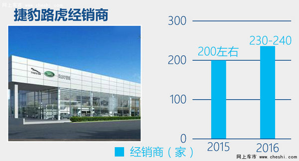 捷豹路虎前4月在华增16% 国产车占半数-图5