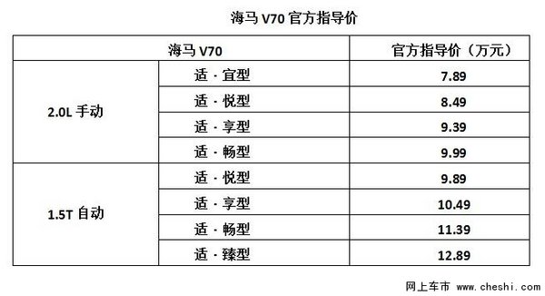 家庭商务MPV首选5月7日海马V70激情上市-图1
