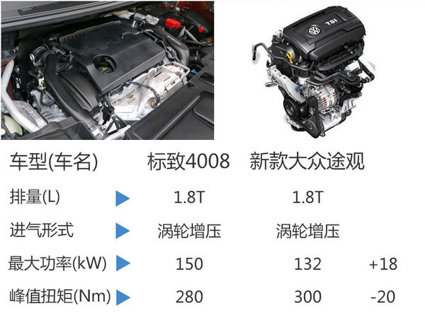 东风标致全新SUV今日上市 预售19万元起-图7