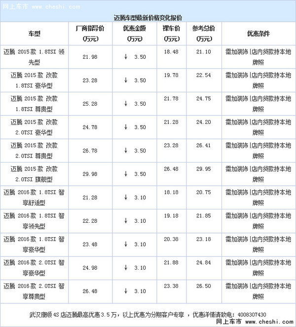 购大众迈腾现18.18万起售 欢迎莅临赏鉴-图1