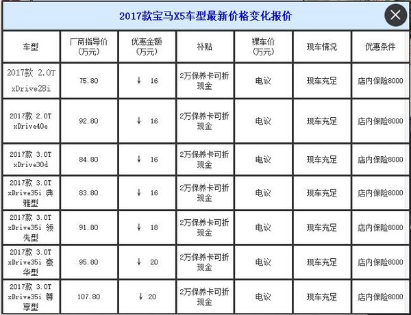 2017款宝马X5现车热卖 降价过万风靡全球-图2