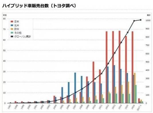 丰田千万混动 新能源时代的“站台票”-图9