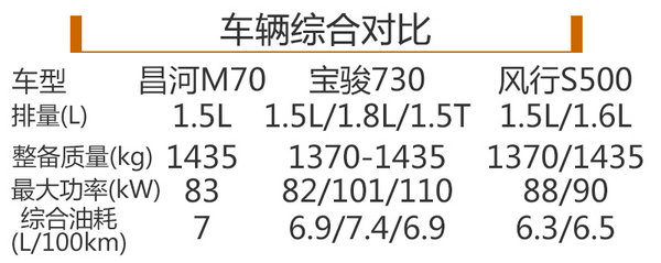 昌河全新MPV下月上市 预计售价6万元起-图2