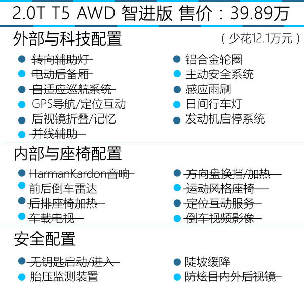 首选AWD智远版 2017款沃尔沃XC60购买推荐-图12