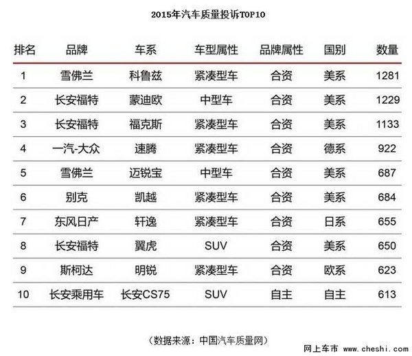 315家长会在即 两成绩单让上汽通用哭晕-图4