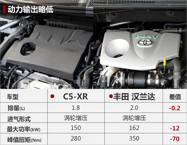 雪铁龙C5-XR搭1.8T引擎 竞争7座汉兰达-图5
