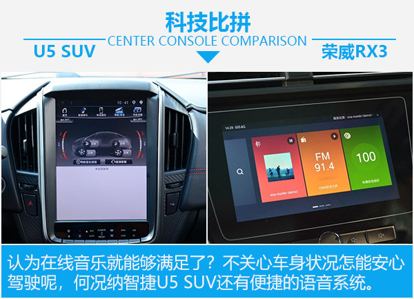 寻找聪明的青春良伴 纳智捷U5 SUV对比荣威RX3-图7