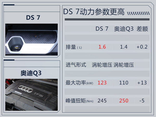国产DS 7 CROSSBACK正式亮相 2018年上市-图8