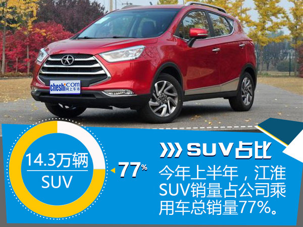 江淮规划推6款新SUV 最快将于下月上市-图2