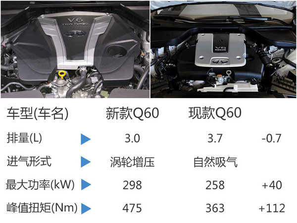 东风英菲尼迪推全新轿跑车 Q60国内首发（18日正式稿）-图2