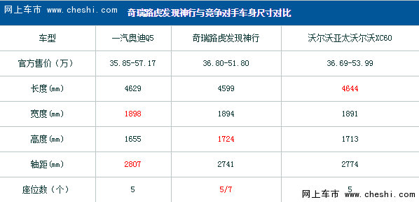 国产发现神行优惠价格配置详情解析-图4