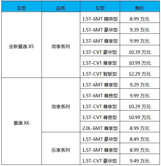 东风风行全新景逸X5&景逸X6燃擎上市-图1