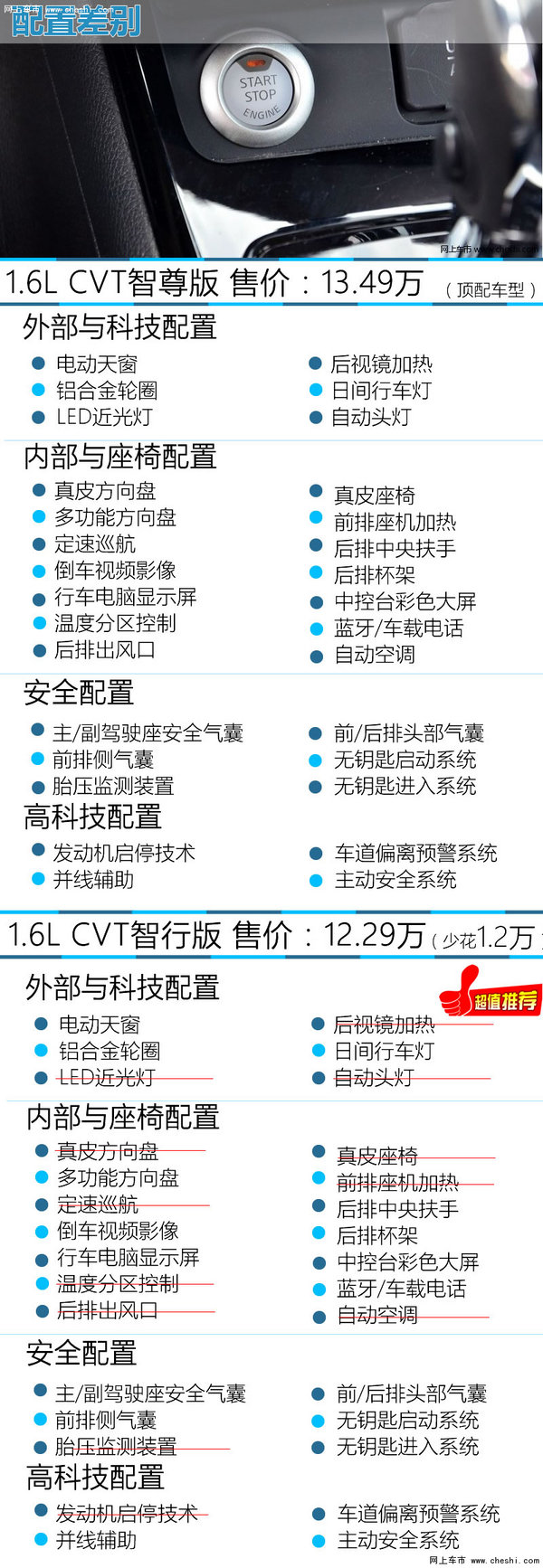 东风日产新骐达购车手册 推荐CVT智行版-图5