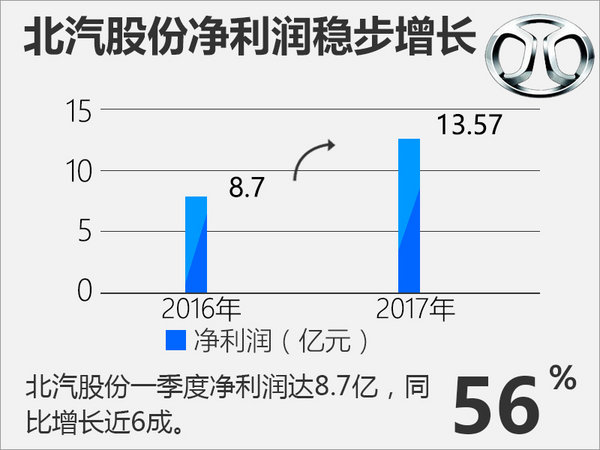 十大自主车企一季度财报出炉  超半数利润下滑-图1