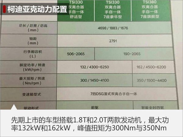 斯柯达柯迪亚克推六款车型 4月19日上市-图1