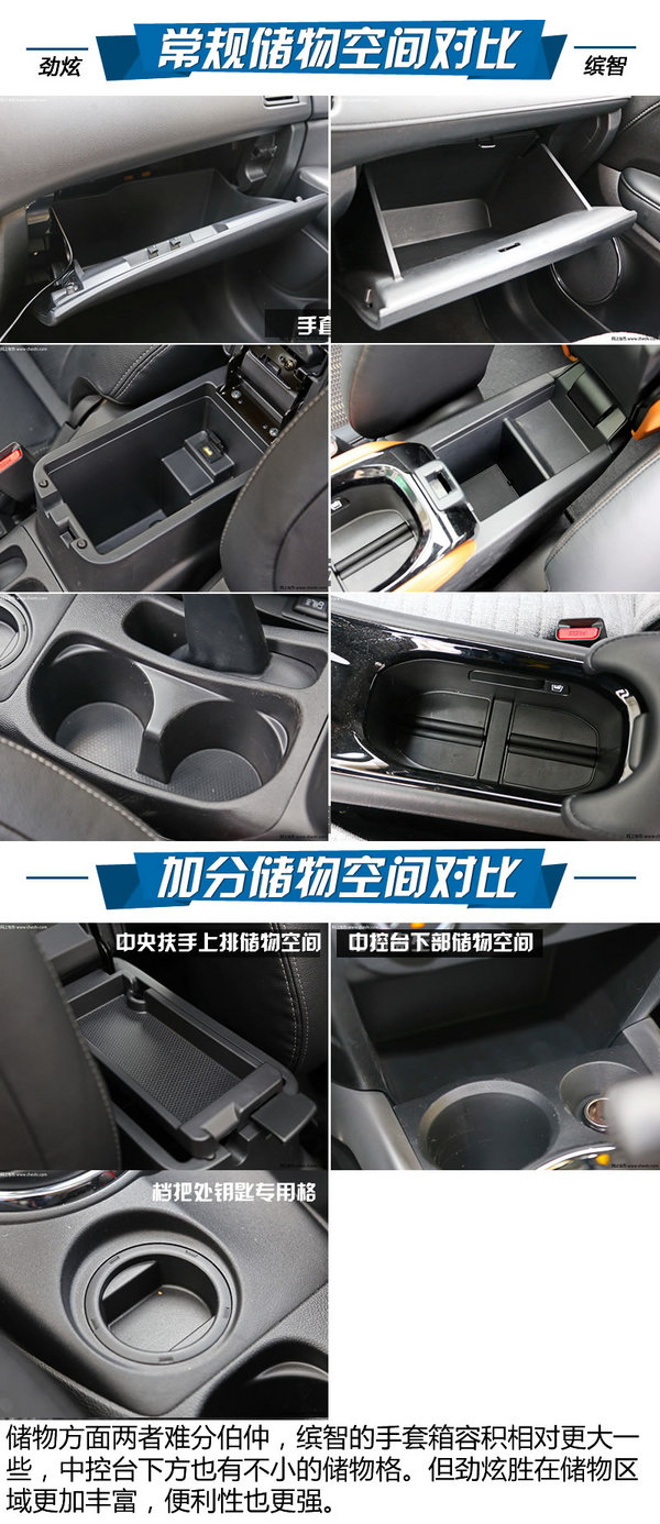 高品质小型SUV如何选 三菱劲炫对比本田缤智-图4