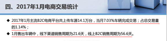 还原二手车竞争格局 布局金融是成败关键-图1