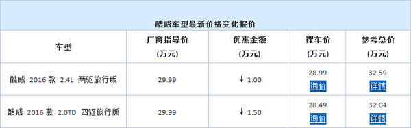 南城鸿粤Jeep 全系最新行情-图6