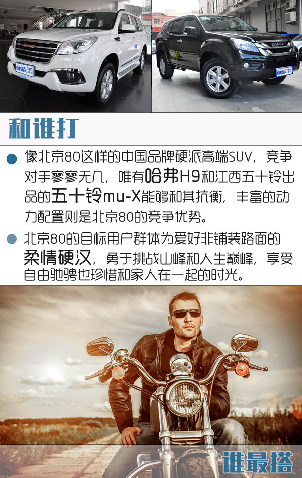 北京(BJ)80车型上市 售xx.xx-xx.xx万元-图6