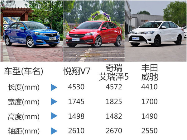 长安悦翔V7 1.0T今日上市 预计8万元起售-图3