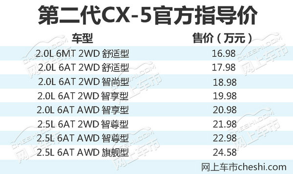 长安马自达第二代CX-5正式上市 16.98万元起售-图1