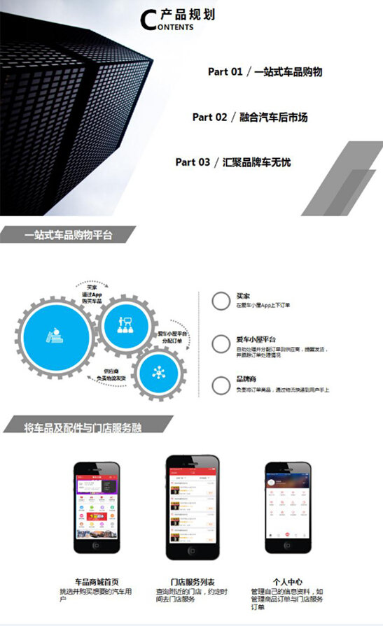 爱车小屋倾力打造汽车用品直供全平台-图4