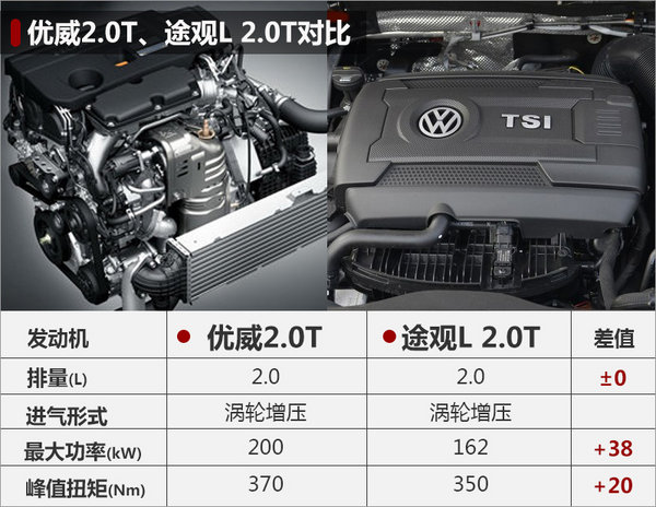 专为中国市场打造 本田年内推3款特供车-图1
