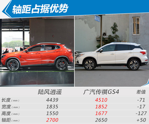 陆风逍遥全新SUV今日正式上市 售XX-XX万元-图11