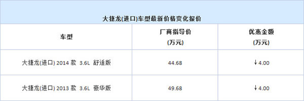 南城鸿粤Jeep 全系最新行情-图9