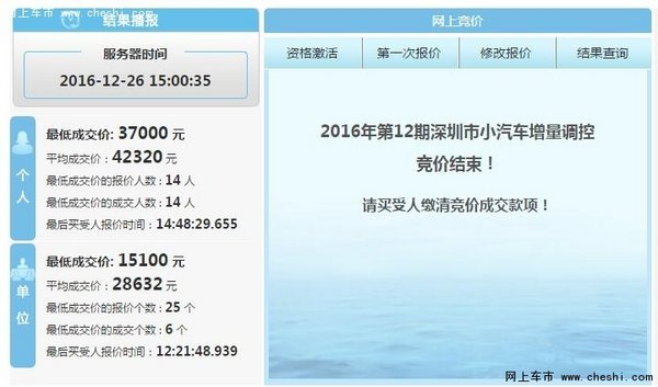 深圳11月车牌竞价个人最低成交价3.7万-图2